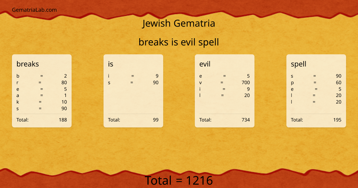 breaks is evil spell in jewish Gematria